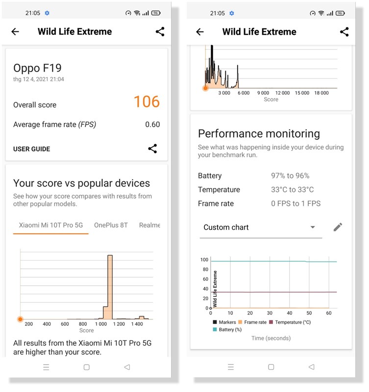 Điểm 3DMark Wild Life Extreme của OPPO A74 4G.