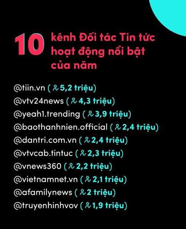 Tiktok công bố Bảng tổng kết Year on TikTok 2021