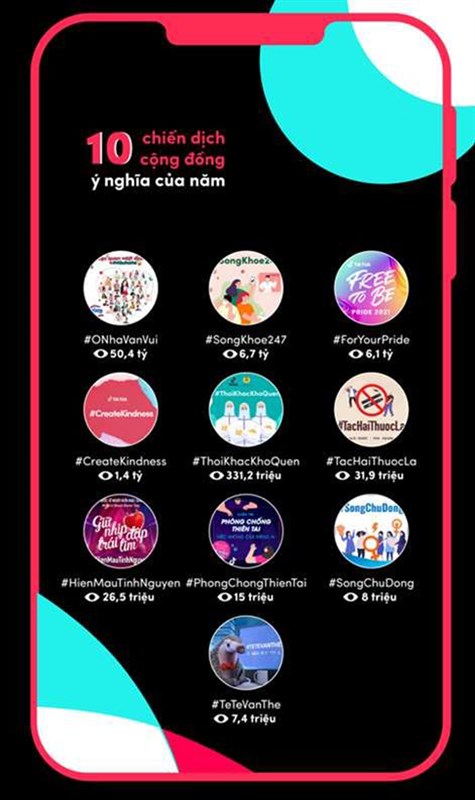 Tiktok công bố Bảng tổng kết Year on TikTok 2021