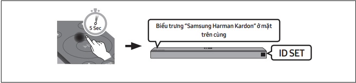 Đối với dòng loa Model HW-K950 và Model M