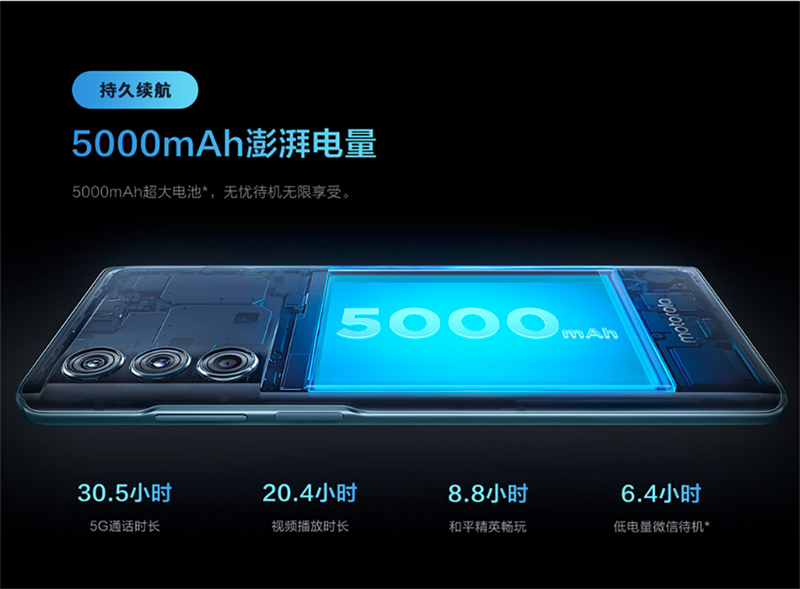 Dung lượng pin của Moto Edge S30 5G là 5.000 mAh, máy có hỗ trợ sạc nhanh 33 W. Nguồn: Motorola.