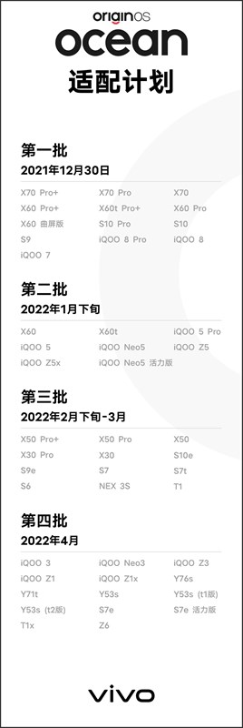 Danh sách điện thoại được cập nhật OriginOS Ocean do Vivo công bố