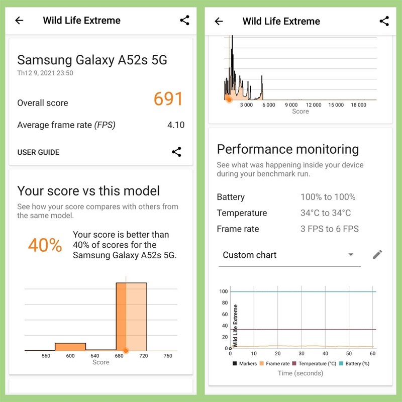 Điểm bài test Wild Life Extreme của Samsung Galaxy A52s 5G. Điểm bài test Wild Life Extreme của Samsung Galaxy A52s 5G.