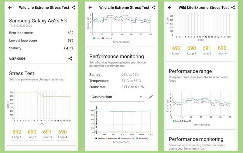 Điểm bài test Wild Life Extreme Stress Test của Samsung Galaxy A52s 5G. Điểm bài test Wild Life Extreme Stress Test của Samsung Galaxy A52s 5G.