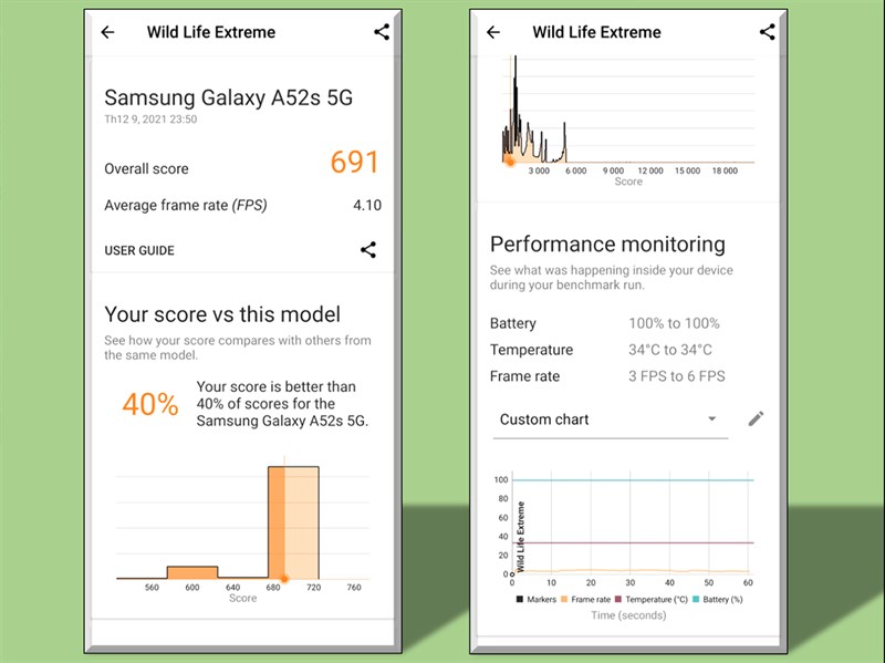 Điểm bài test Wild Life Extreme của Samsung Galaxy A52s