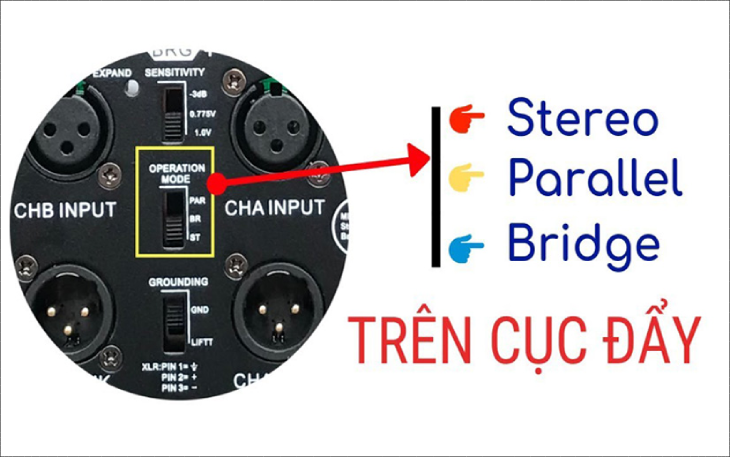 Mode: Bridge, Parallel, Stereo