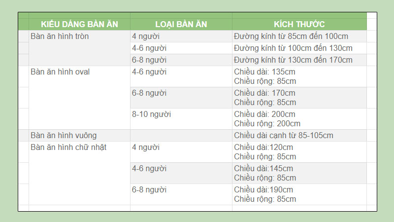 Kích thước theo phong thủy cho mỗi kiểu dáng bàn ăn