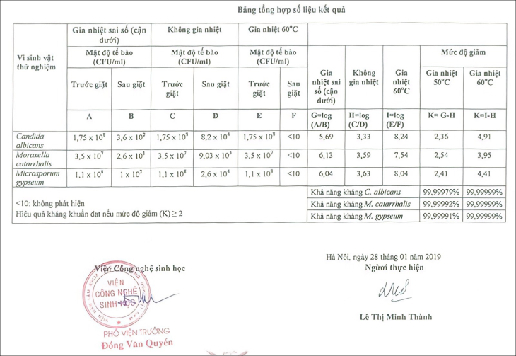 Giấy chứng nhận Viện Công nghệ sinh học Việt Nam