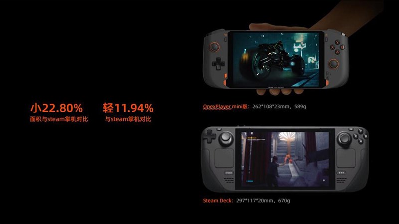 Kích thước nhỏ gọn