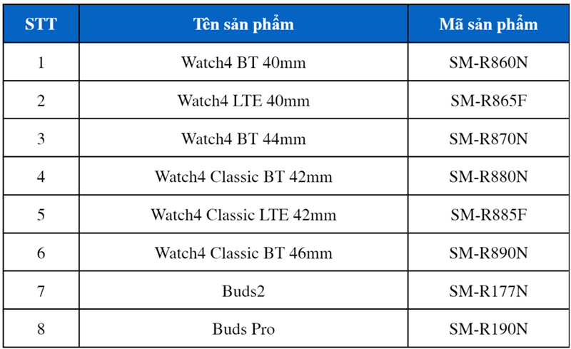 Thiết bị đeo