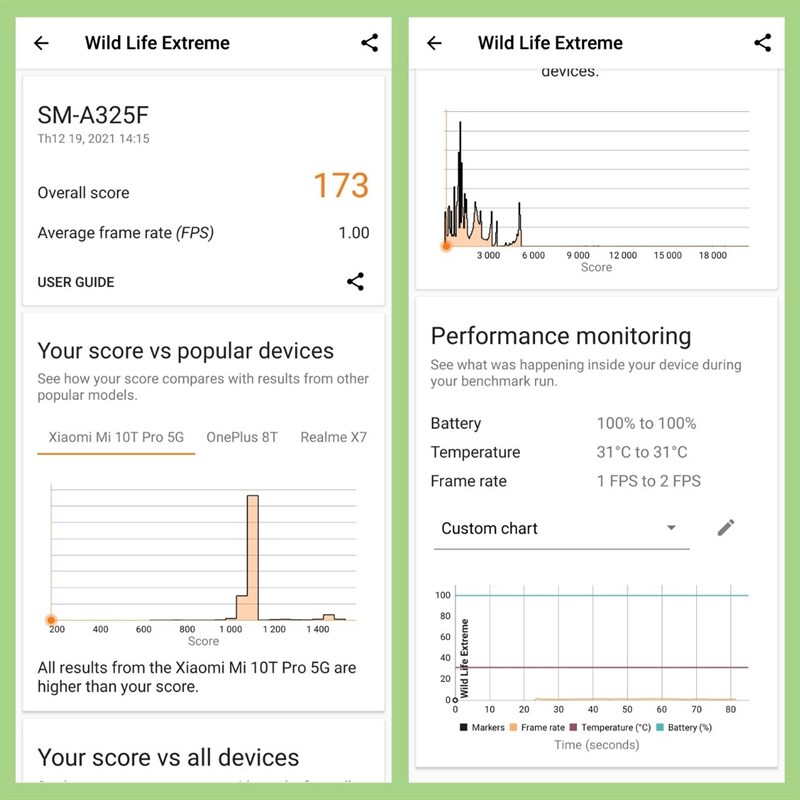 Điểm Wild Life Extreme trên Samsung Galaxy A32 Điểm Wild Life Extreme trên Samsung Galaxy A32