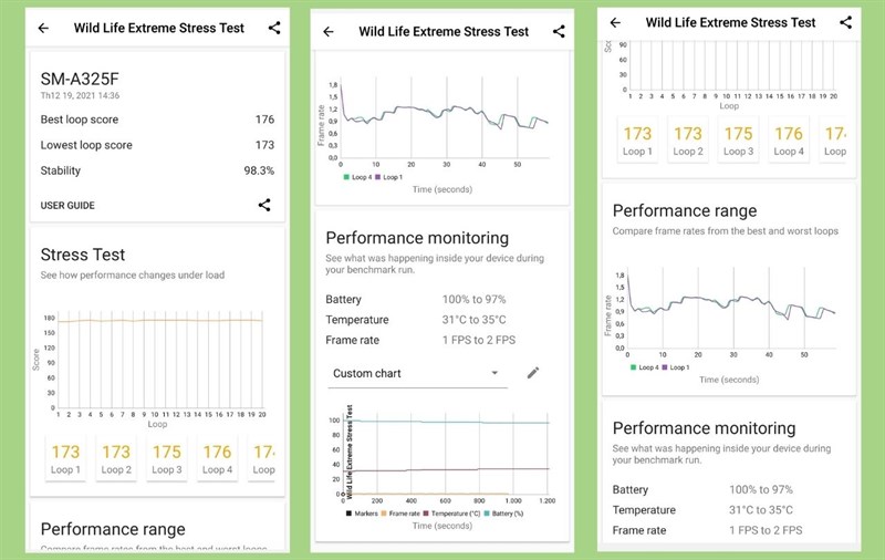 Điểm Wild Life Extreme stres test trên Samsung Galaxy A32 Điểm Wild Life Extreme stres test trên Samsung Galaxy A32