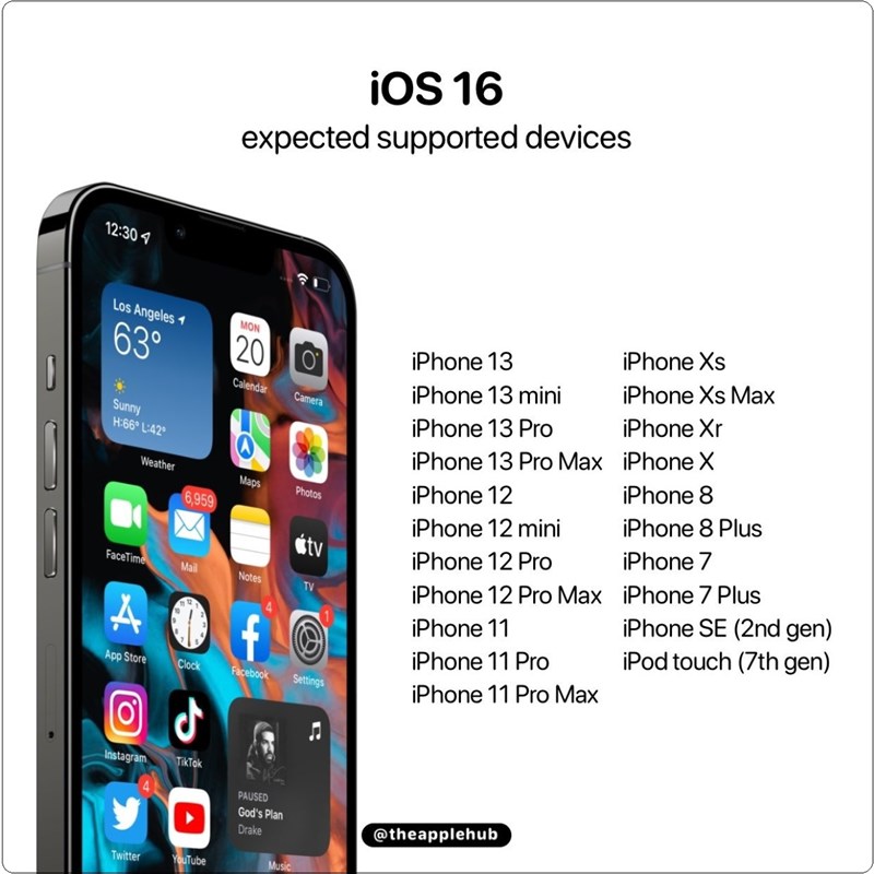 Những mẫu iPhone dự kiến sẽ hỗ trợ iOS 16