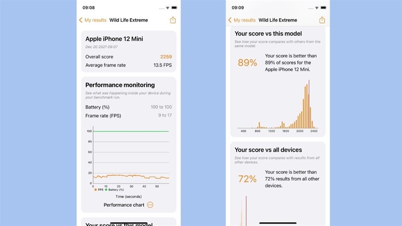 Kết quả chấm điểm hiệu năng Wild Life Extreme trên iPhone 12 Mini.