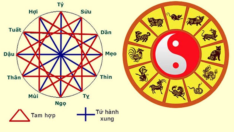 Tính Hoang Ốc cho tuổi làm nhà năm 2022