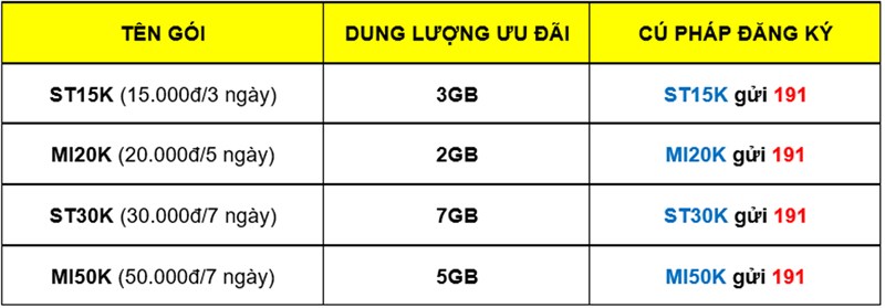 Tổng hợp gói cước Viettel