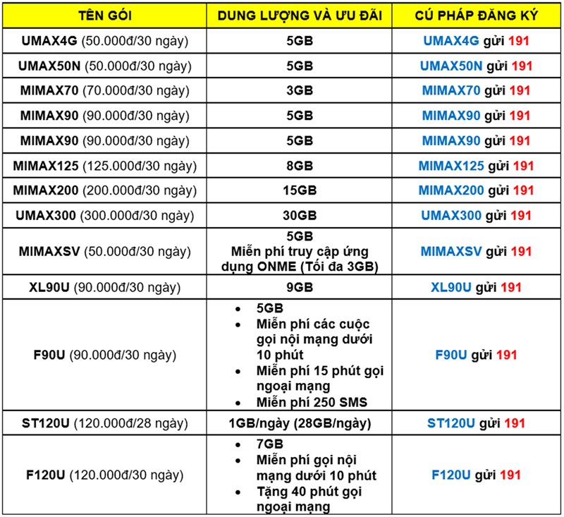 Tổng hợp gói cước Viettel