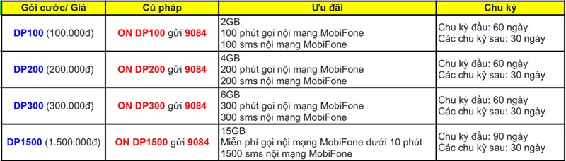 Tổng hợp các gói cước MobiFone cực kỳ hấp dẫn 