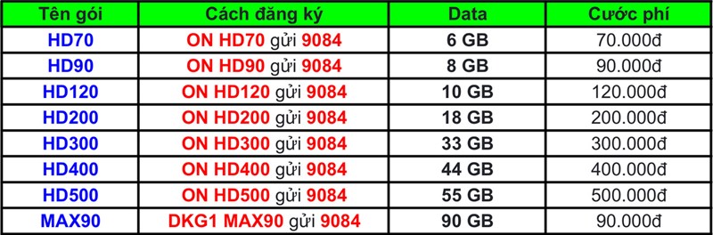 Tổng hợp các gói cước MobiFone cực kỳ hấp dẫn 