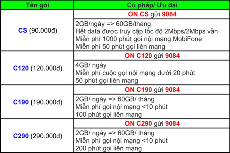 Tổng hợp các gói cước MobiFone cực kỳ hấp dẫn 