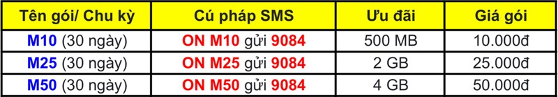 Tổng hợp các gói cước MobiFone cực kỳ hấp dẫn