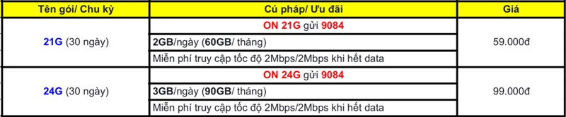 Tổng hợp các gói cước MobiFone cực kỳ hấp dẫn 