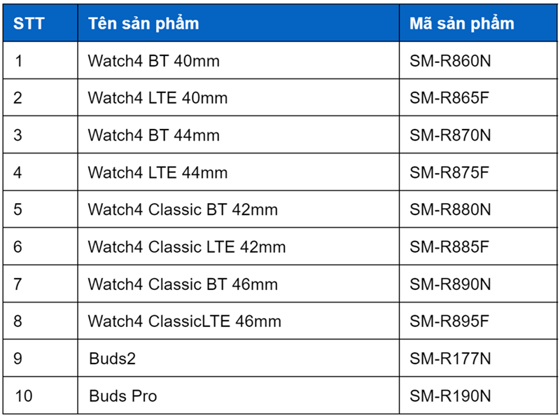 Thiết bị đeo Thiết bị đeo