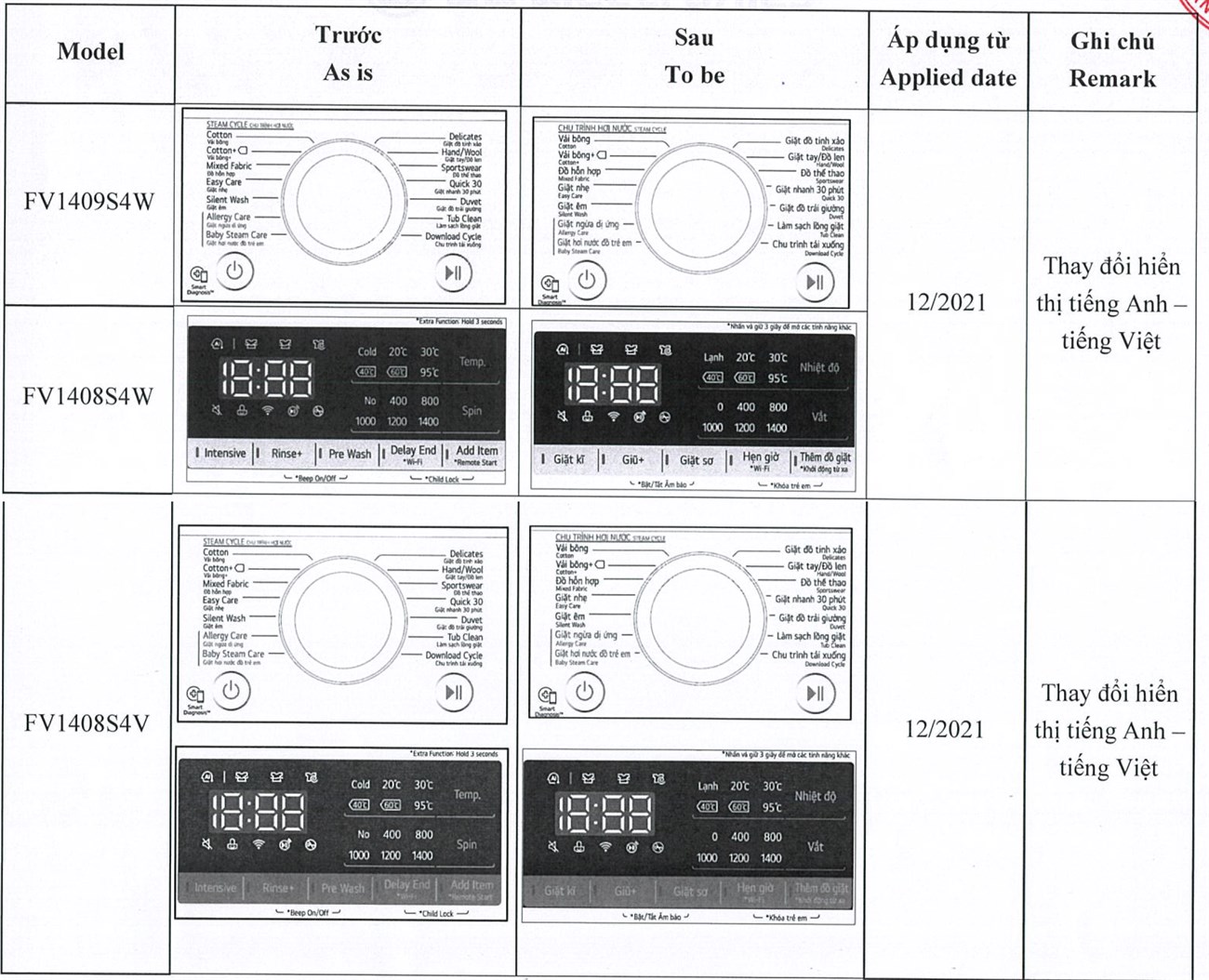 Máy giặt LG thay đổi thiết kế bảng điều khiển từ tiếng Anh sang Tiếng Việt