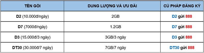 Tổng hợp gói cước VinaPhone