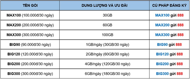 Tổng hợp gói cước VinaPhone