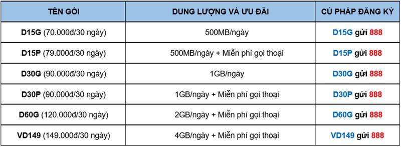 Tổng hợp gói cước VinaPhone