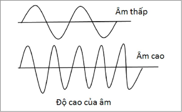 Dải tần âm thanh của loa Mid