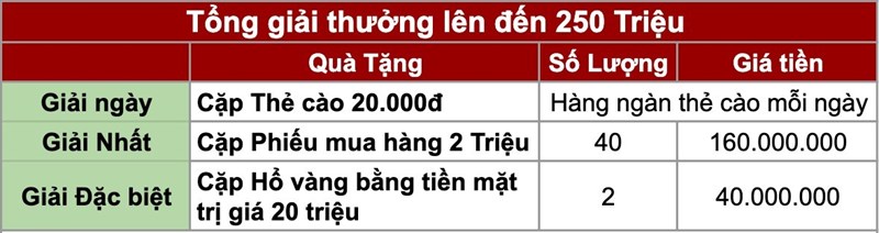 Giải thưởng Giải thưởng