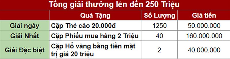 Tham gia web game của TTBH, cơ hội nhận giải trị giá tận 20 triệu đồng