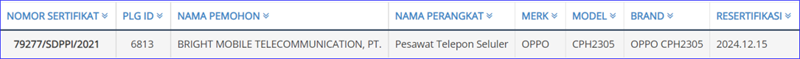 OPPO CPH2305 xuất hiện trên trang web Viễn thông Indonesia, được cho là số model của OPPO Find X5 Pro