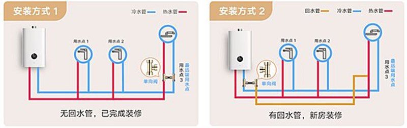 Xiaomi ra mắt máy nước nóng không khí lạnh, tính năng tốt, giá quá ổn
