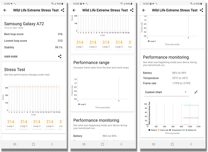 Kết quả chấm điểm hiệu năng Wild Life Extreme Stress Test trên Galaxy A72