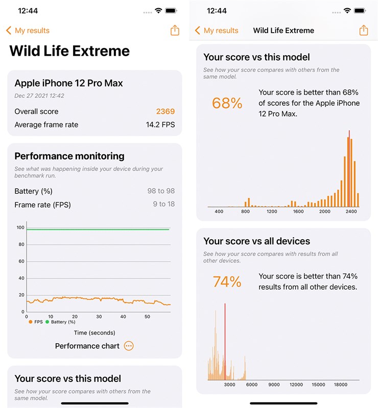 Kết quả bài test hiệu năng Wild Life Extreme trên iPhone 12 Pro Max