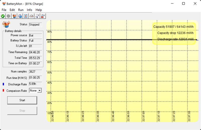 Đo thời lượng sử dụng pin của ASUS VivoBook Pro 14x OLED M7400QC khi dùng các tác vụ thường và không chơi game.