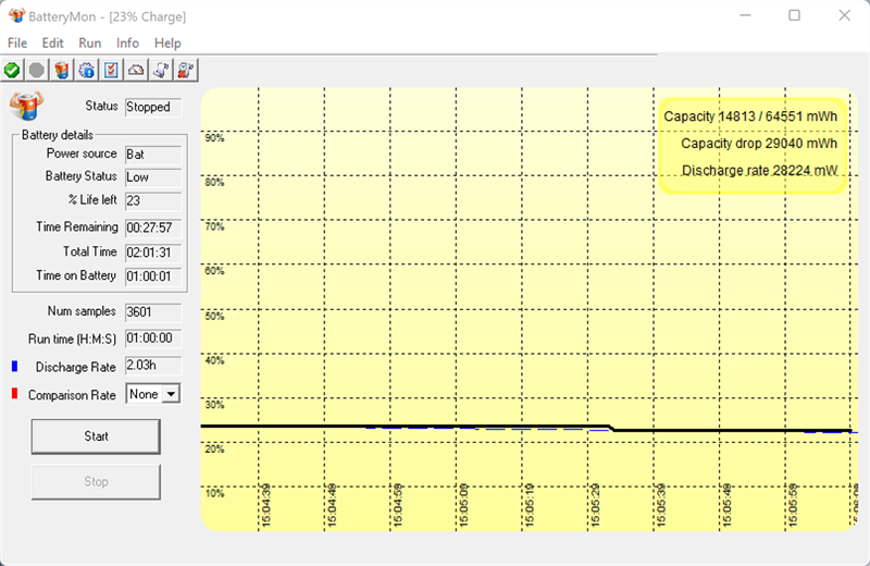 Đo thời lượng sử dụng pin của ASUS VivoBook Pro 14x OLED M7400QC khi dùng các tác vụ thường và có chơi game.