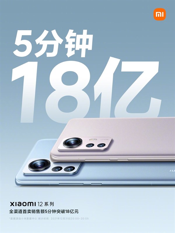 Xiaomi thu về 300 triệu USD trong 5 phút mở bán dòng Xiaomi 12
