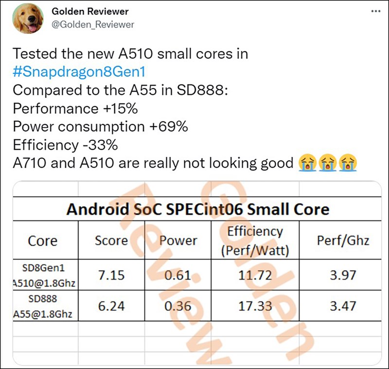 Chip Snapdragon 8 Gen 1 gặp vấn đề về nhiệt độ và hiệu suất Chip Snapdragon 8 Gen 1 gặp vấn đề về nhiệt độ và hiệu suất