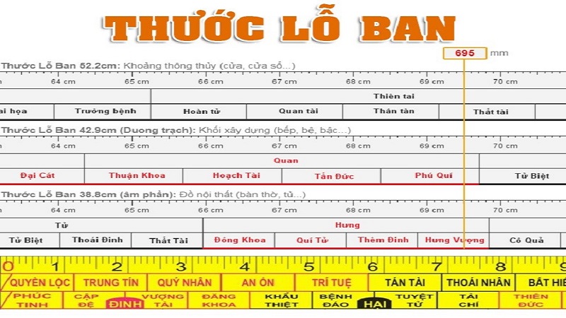 Thước lỗ ban là gì? Cách tra cứu thước lỗ ban chuẩn nhất