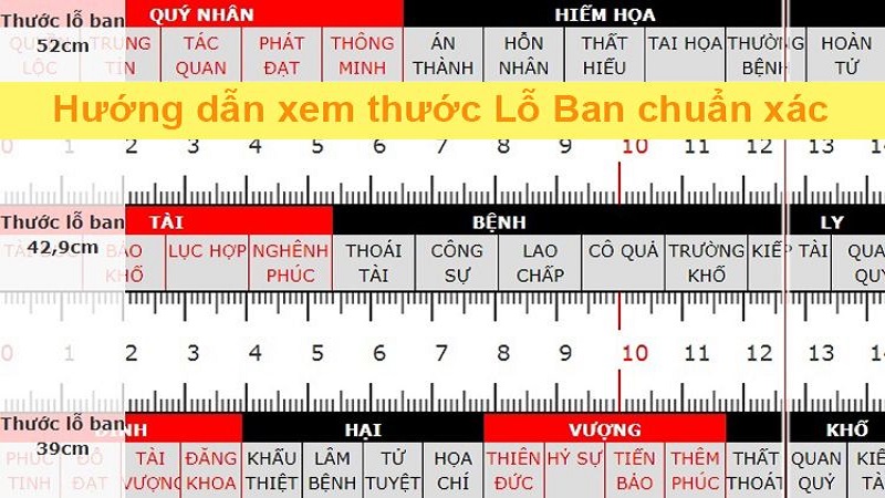 Thước lỗ ban là gì? Cách tra cứu thước lỗ ban chuẩn nhất