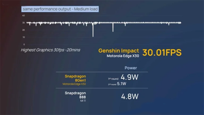 Đánh giá hiệu suất chơi game trên Moto Edge X30 Đánh giá hiệu suất chơi game trên Moto Edge X30