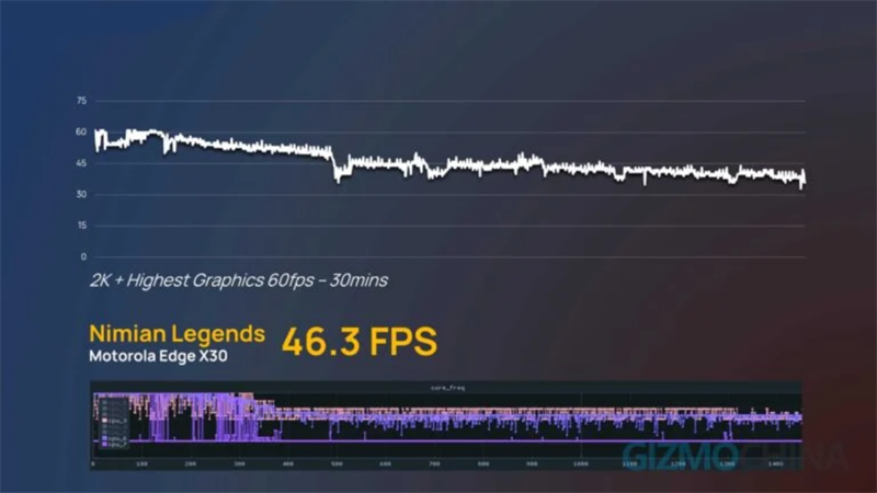 Đánh giá hiệu suất chơi game Nimian legends của Moto Edge X30 Đánh giá hiệu suất chơi game Nimian legends của Moto Edge X30