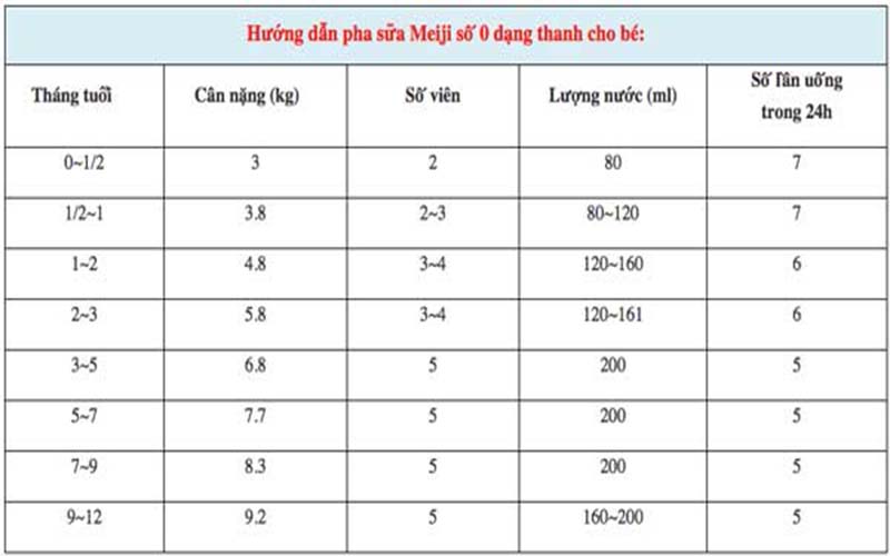 Bảng công thức pha sữa