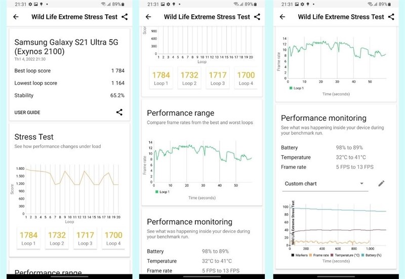 Kết quả chấm điểm hiệu năng Wild Life Extreme Stress Test trên Galaxy S21 Ultra 5G.