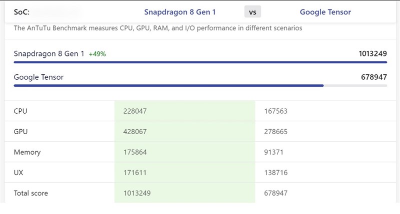 Pixel 7 Pro Pixel 7 Pro