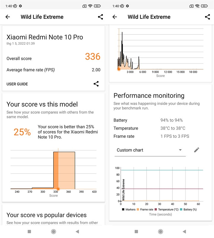 Kết quả bài test hiệu năng của Xiaomi Redmi Note 10 Pro với phần mềm Wild Life Extreme